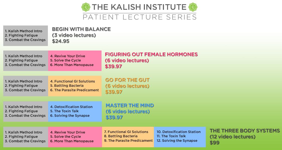 diagram of services for patients